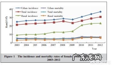 乳腺癌患者割除乳腺后复发癌变的几率大吗?