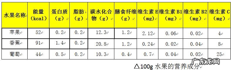 如何吃水果减肥?