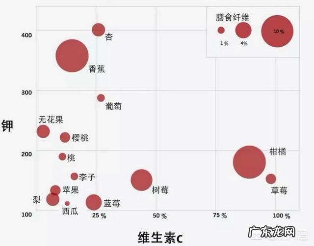 如何吃水果减肥?