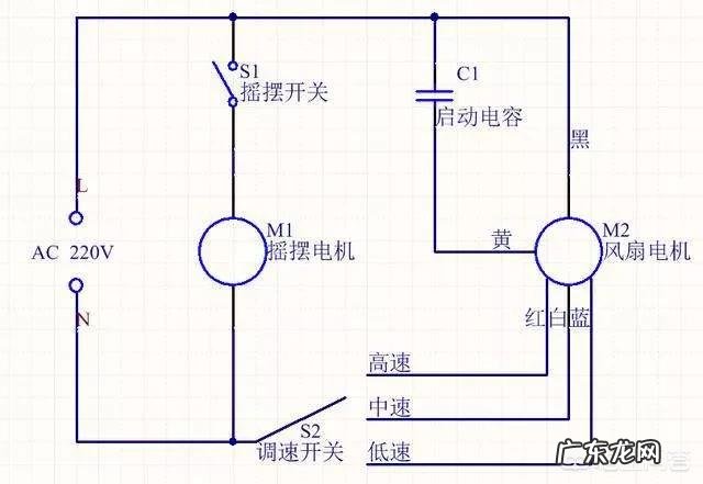 电风扇不转了,该怎么修?