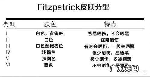 祛除老年斑最有效的方法是什么?