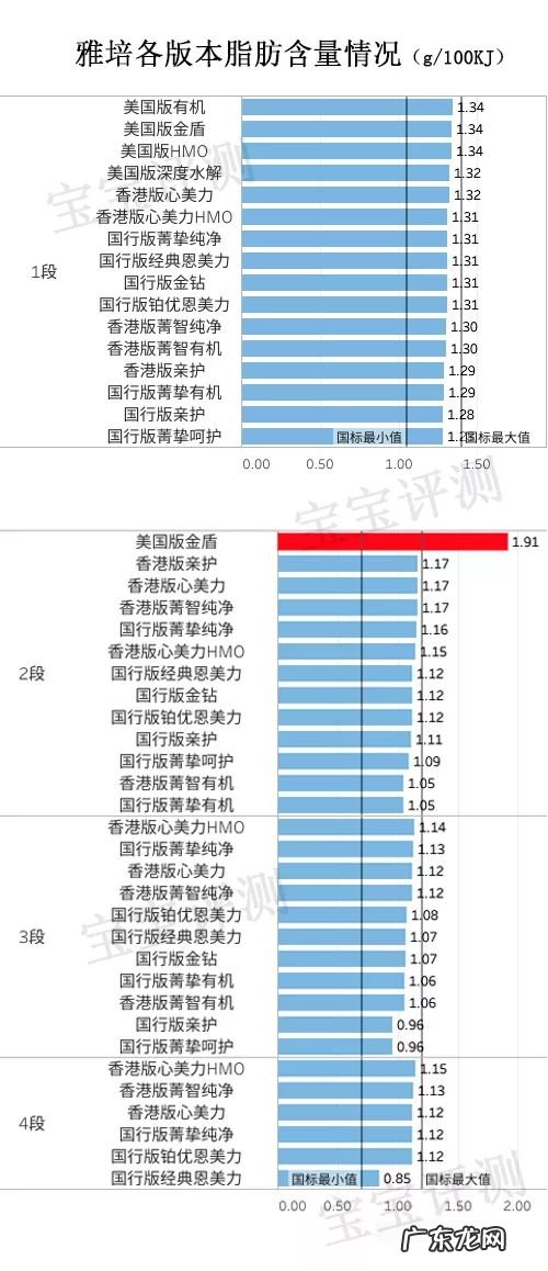 雅培46款奶粉全面评测：这么多版本，藏着好多坑！ 雅培三段奶粉好不好
