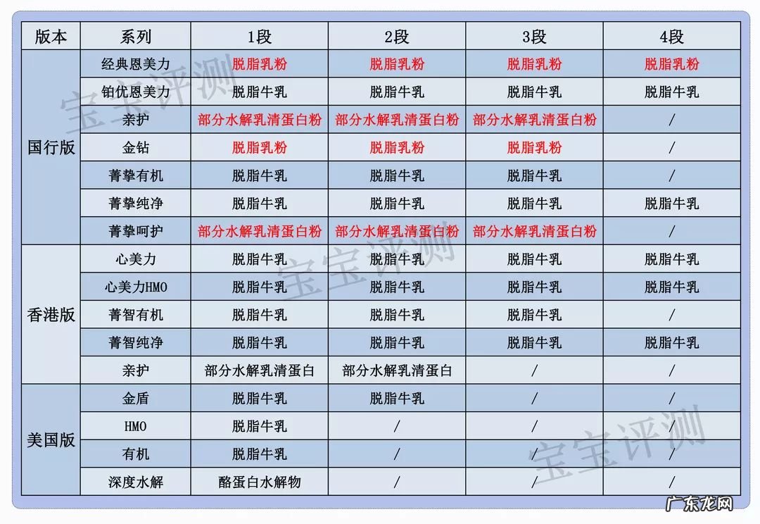 雅培46款奶粉全面评测：这么多版本，藏着好多坑！ 雅培三段奶粉好不好