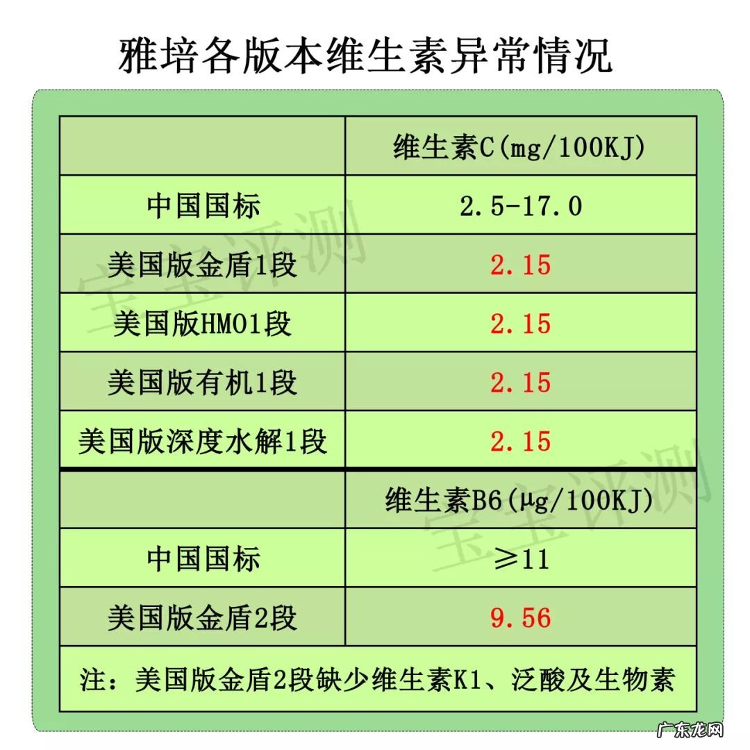 雅培46款奶粉全面评测：这么多版本，藏着好多坑！ 雅培三段奶粉好不好