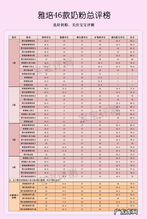 雅培46款奶粉全面评测：这么多版本，藏着好多坑！ 雅培三段奶粉好不好