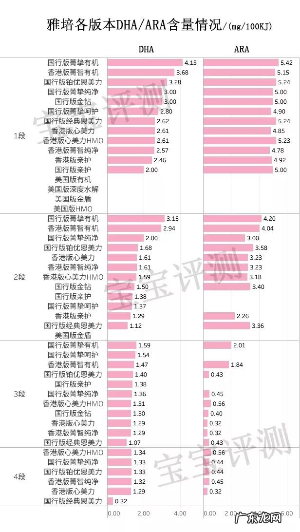 雅培46款奶粉全面评测：这么多版本，藏着好多坑！ 雅培三段奶粉好不好