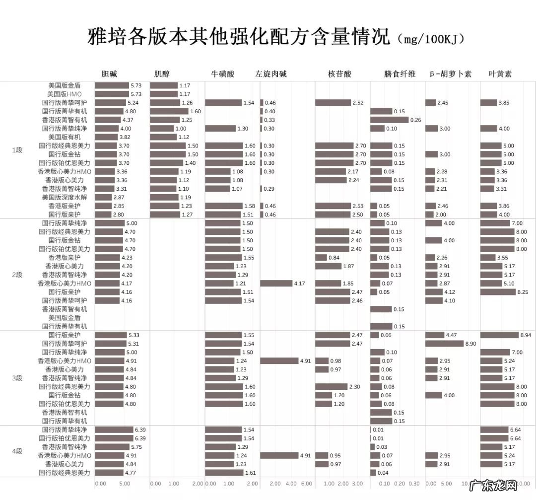 雅培46款奶粉全面评测：这么多版本，藏着好多坑！ 雅培三段奶粉好不好