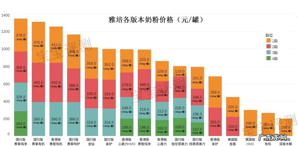 雅培46款奶粉全面评测：这么多版本，藏着好多坑！ 雅培三段奶粉好不好