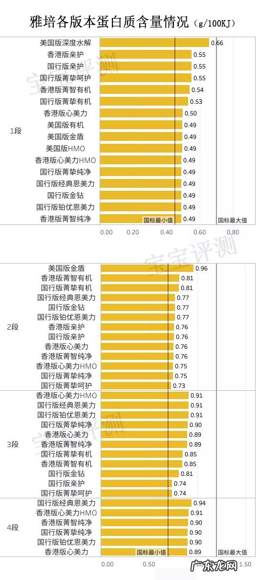 雅培46款奶粉全面评测：这么多版本，藏着好多坑！ 雅培三段奶粉好不好