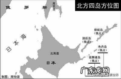 俄罗斯提出归还南千岛群岛是出于什么战略部署?