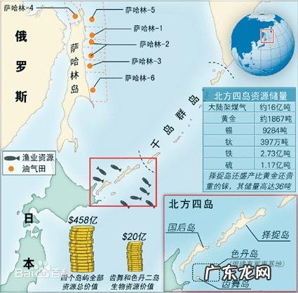 俄罗斯提出归还南千岛群岛是出于什么战略部署？