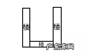 买房风水知识 买房子的风水