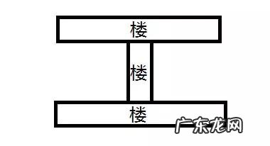 买房风水知识 买房子的风水