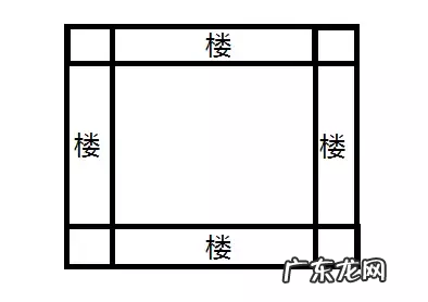 买房风水知识 买房子的风水