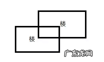 买房风水知识 买房子的风水