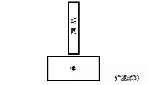 买房风水知识 买房子的风水