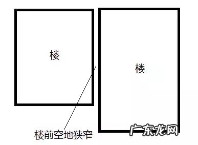 买房风水知识 买房子的风水