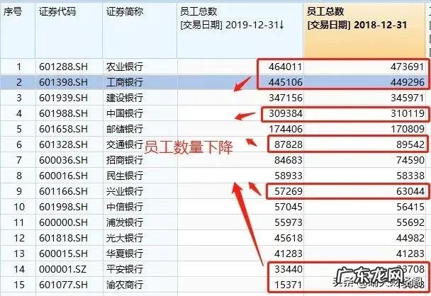 今年以来,己有八百多家银行网点关闭,几千家苦苦挣扎,为什么?
