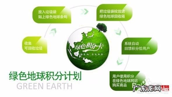 垃圾分类究竟是怎么回事?