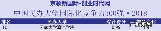 云南大学滇池学院 云南大学滇池学院在哪