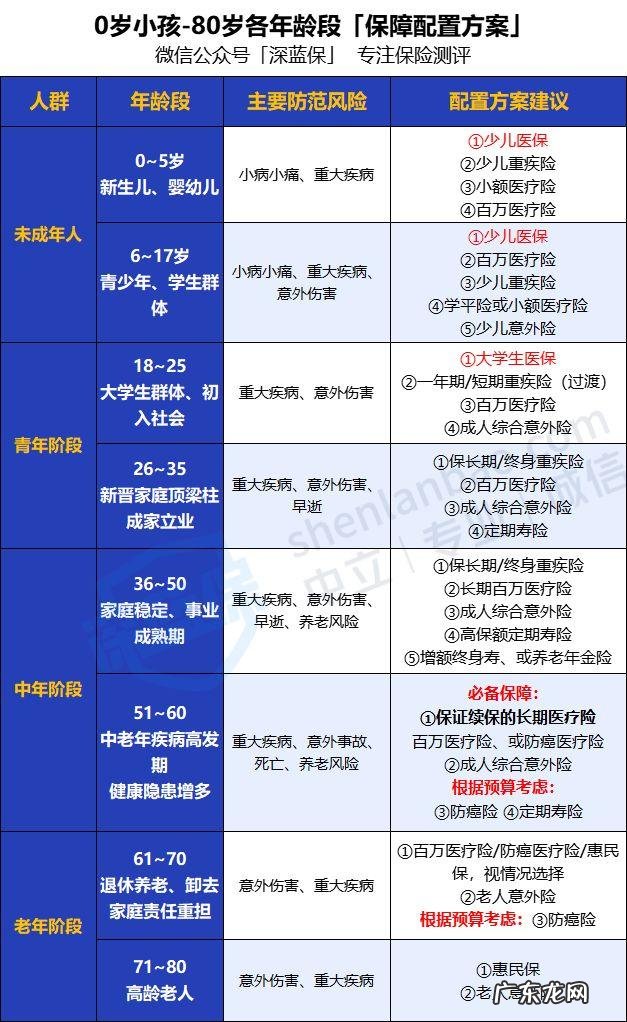 儿童成长保险 儿童保险推荐