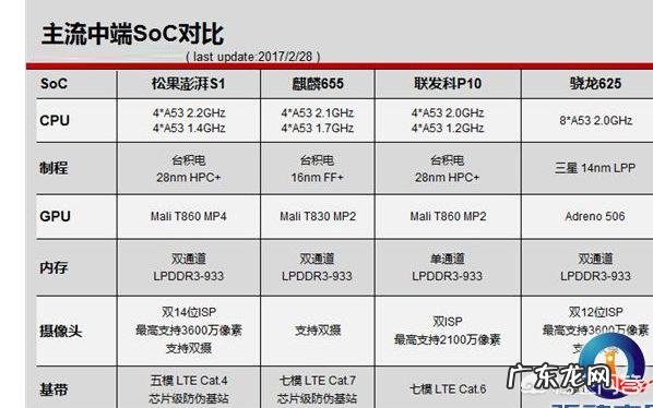 小米已经几年没推出澎湃芯片了，研究s2还有希望吗？