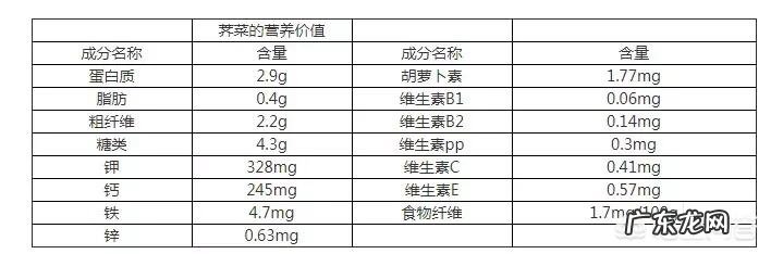 荠菜营养价值很高吗?