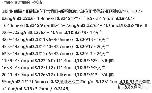孕酮的正常值是多少?孕酮低一定要打黄体酮保胎吗?