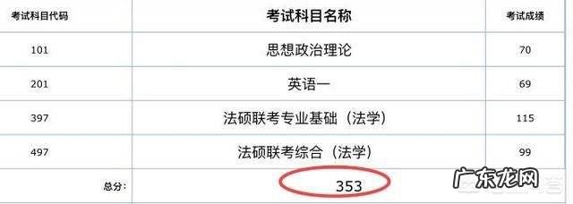 为什么高考成绩一般是在晚上发布?
