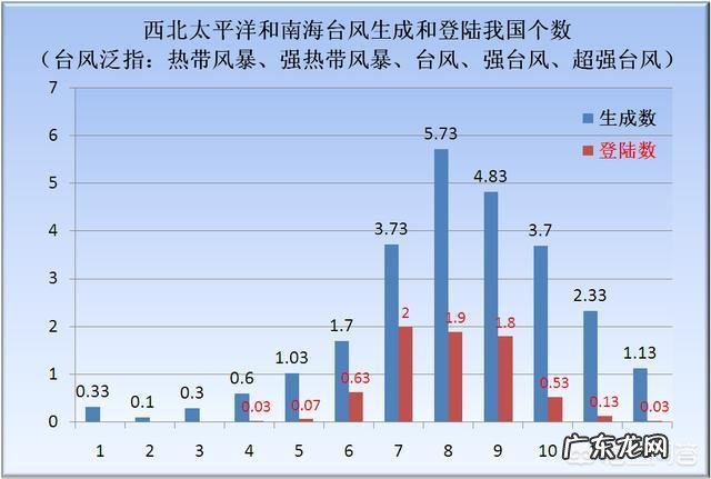 第27号台风桃芝生成,为什么11月份还有台风活跃呢?