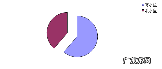 世界上一共有多少种鱼 鱼有多少种类