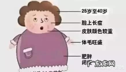多囊卵巢综合征是什么?