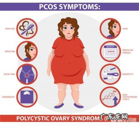 多囊卵巢综合征是什么?