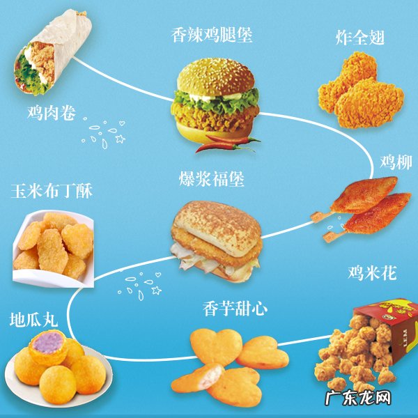 炸鸡汉堡奶茶一体加盟多少钱? 汉堡奶茶加盟品牌