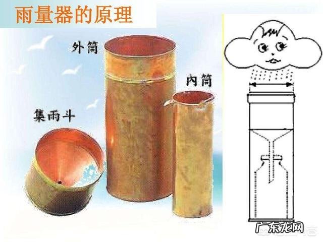 天气预报中说的降雨量是多少毫米,这是怎么算的?
