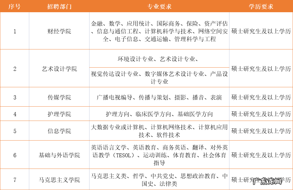 上海立达学院在哪里 上海立达职业技术学院地址