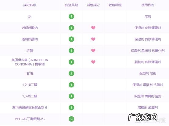 只补水的护肤品有哪些?