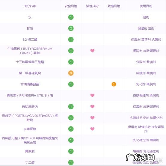 只补水的护肤品有哪些?