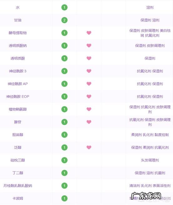 只补水的护肤品有哪些?