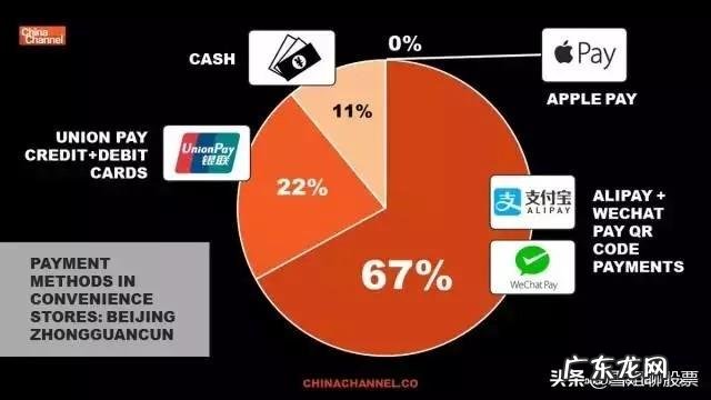支付宝支付,微信支付对印钞造币公司有影响吗?