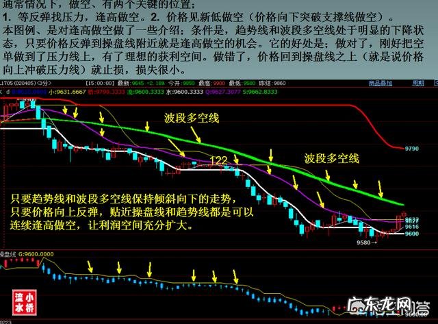 为什么有些人在期货市场中赚钱速度很慢,亏钱却像闪电一样快?