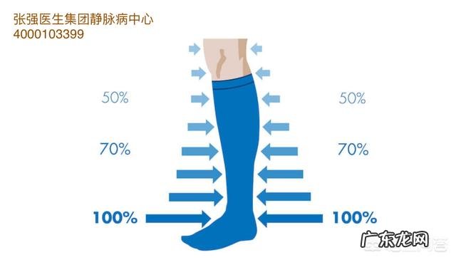 静脉曲张袜该如何选择?