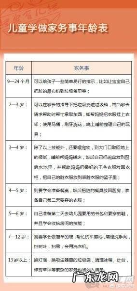 孩子穿围裙做饭,家长在一旁指导,培养孩子做家务有好处吗?
