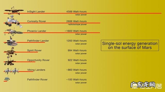 火星上发现了什么?为什么美国执意要登陆火星?
