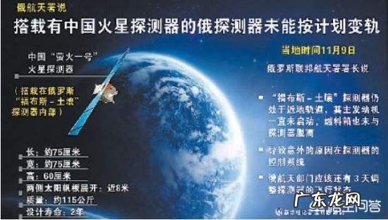 火星上发现了什么?为什么美国执意要登陆火星?