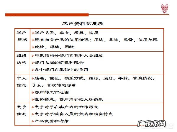 销售人员怎样培养自己的销售技巧和话术?