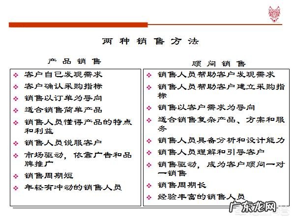 销售人员怎样培养自己的销售技巧和话术?