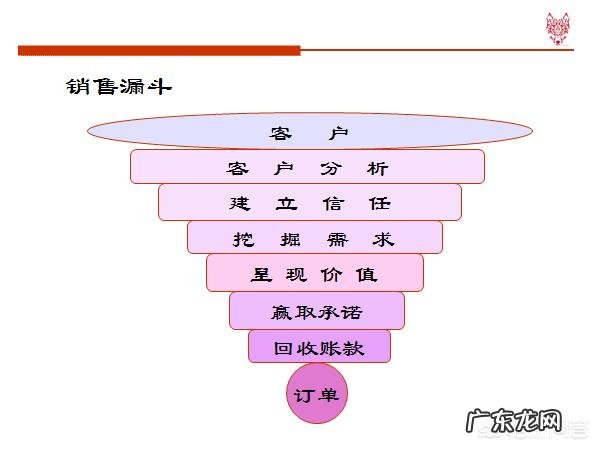 销售人员怎样培养自己的销售技巧和话术?