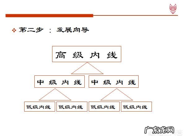 销售人员怎样培养自己的销售技巧和话术?