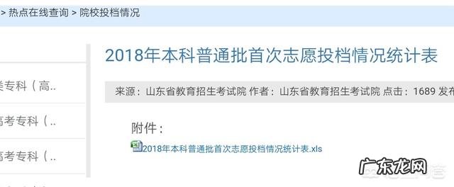 什么地方能查到2018年山东省各高校的录取分数线?